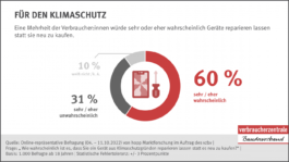 https://wert-der-reparatur.de